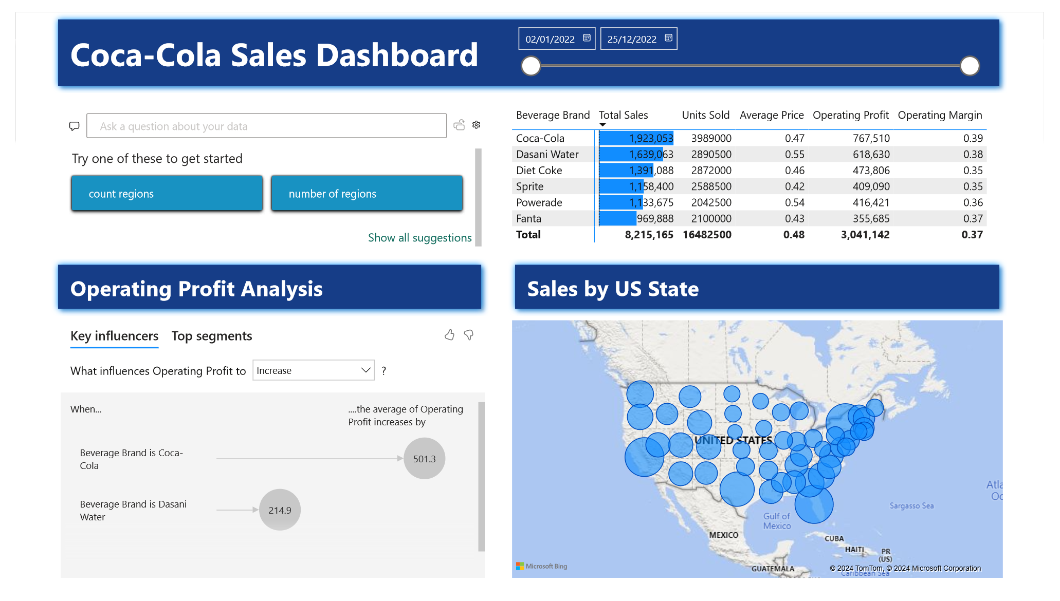 Coca Cola Dashboard Picture